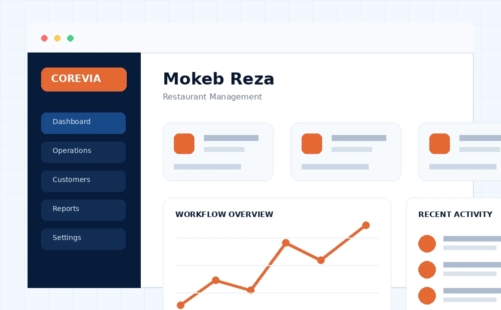 Restaurant Mokeb Reza